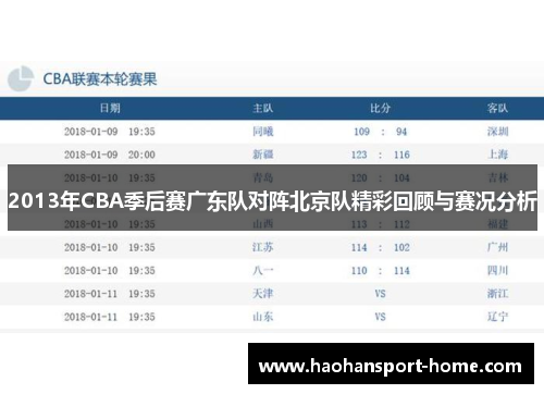 2013年CBA季后赛广东队对阵北京队精彩回顾与赛况分析